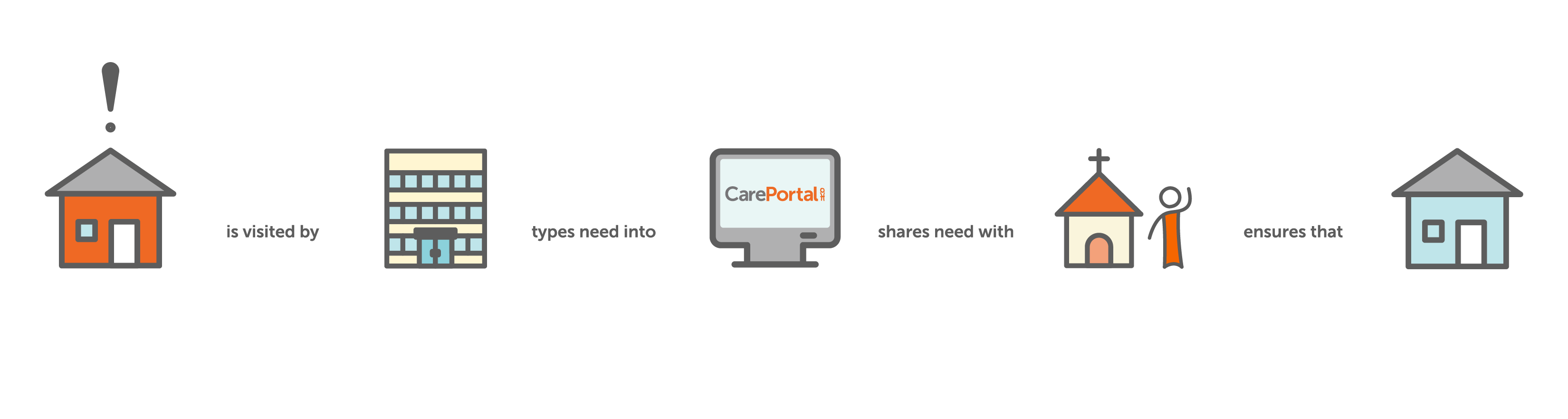 careportal - Amazing Grace Fellowship, Pueblo West, CO
